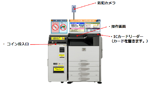 写真：証明書自動交付機