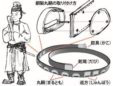 テキスト　かたい復元図