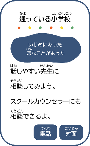 4つ目。いじめにあった。嫌なことがあった。こういったことは、話しやすい先生に相談してみよう。スクールカウンセラーにも相談できるよ。