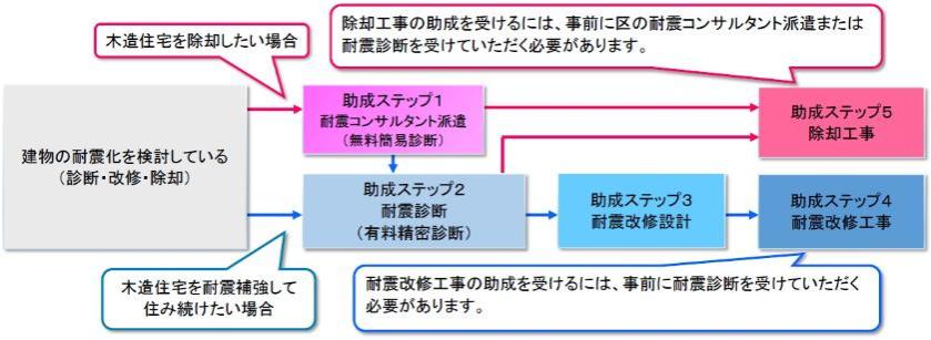 shinseiflow