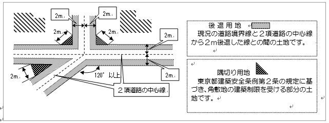 拡幅整備の対象箇所