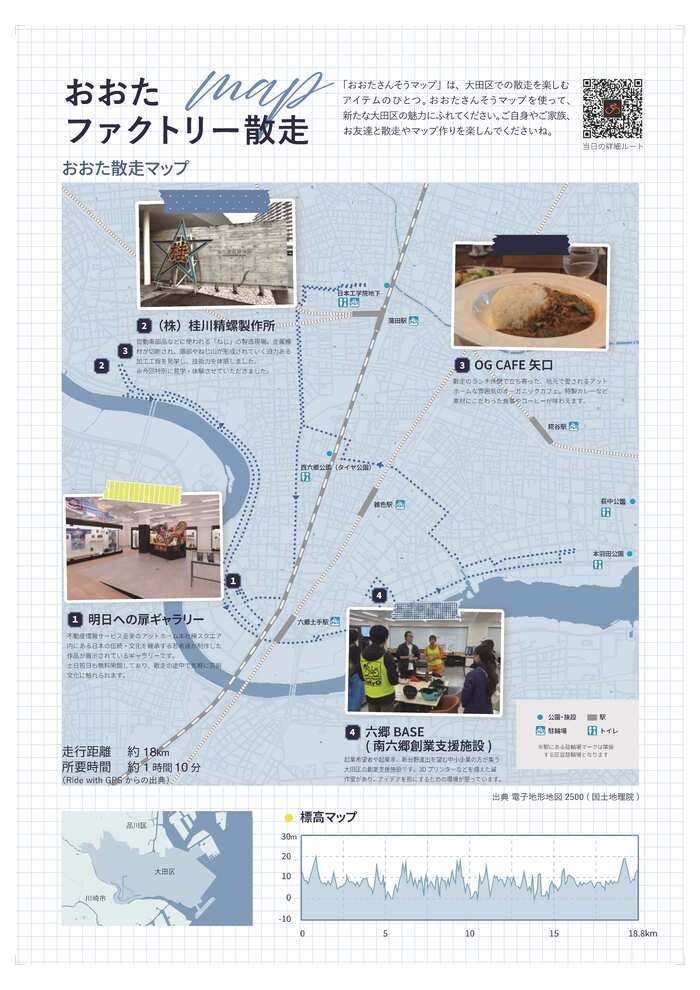 おおたファクトリー散走マップ
