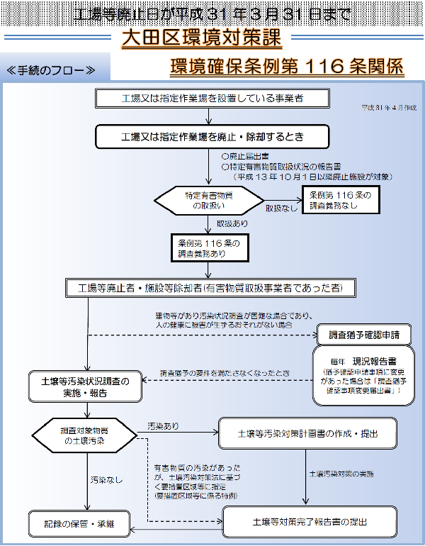 工場廃止日が31年3月31日まで