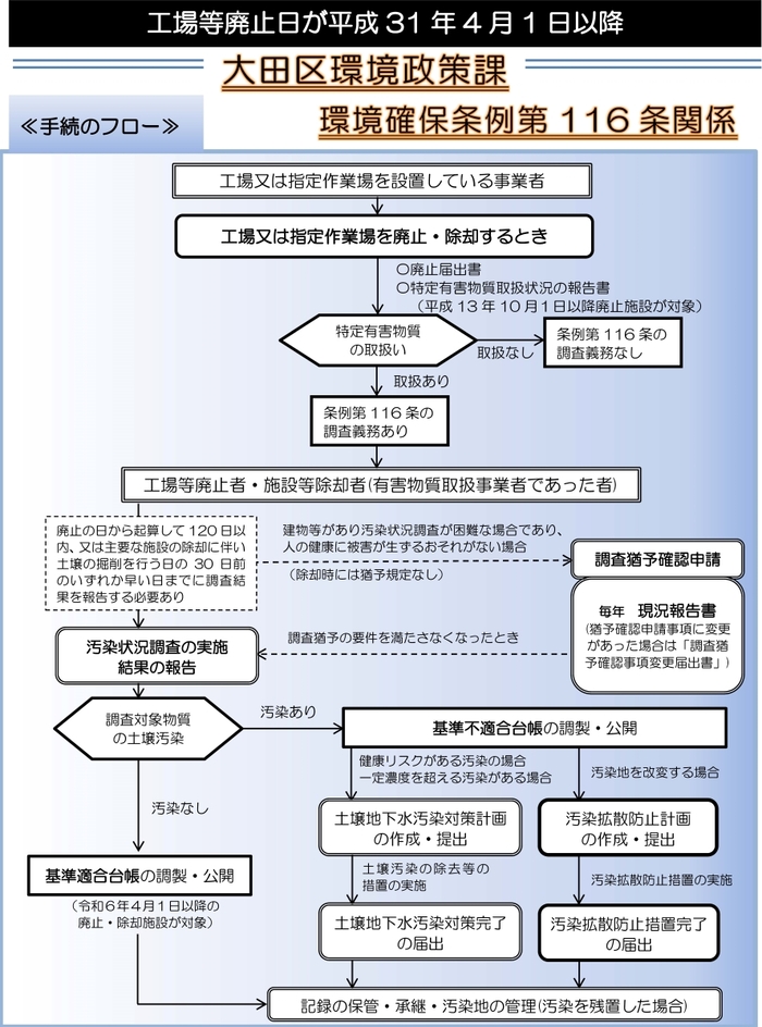 工場廃止日が平成31年4月日以降