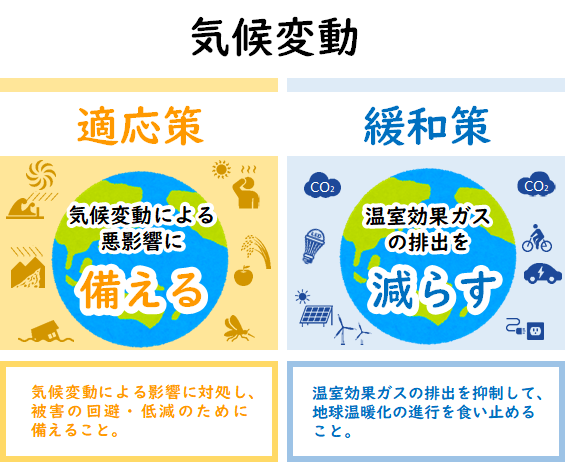 大田区ホームページ 気候変動の適応策と緩和策