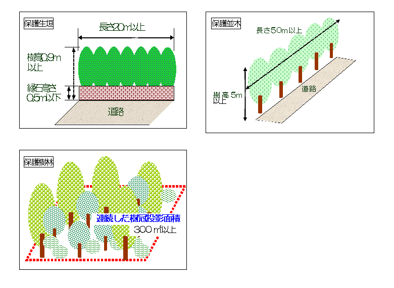 保護緑地