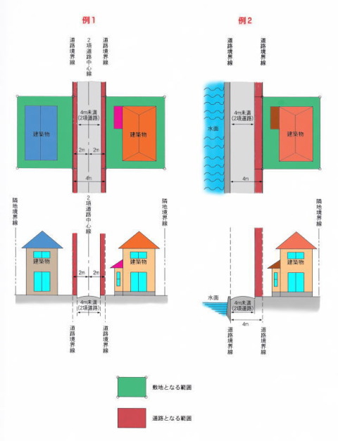 図：2項道路のセットバック図