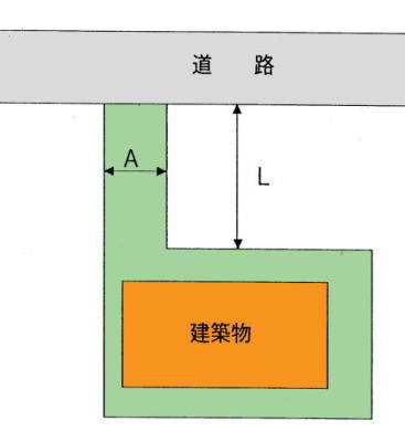 図：路地状敷地