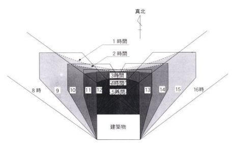 画像：日影図と等時間日影図