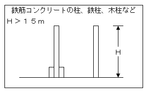 画像：鉄筋コンクリートの柱、鉄柱、木柱など