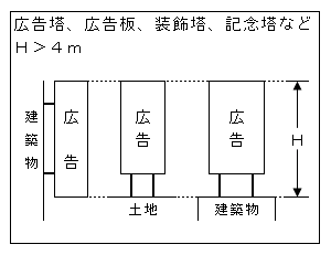 画像：広告塔、広告板、装飾塔、記念塔など