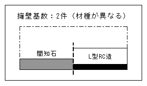 画像：材種が異なるもの