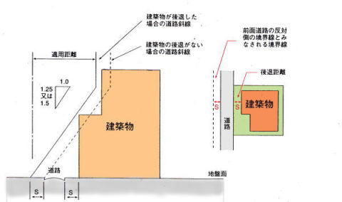 画像：道路斜線の図