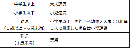 大人と小児の区分について