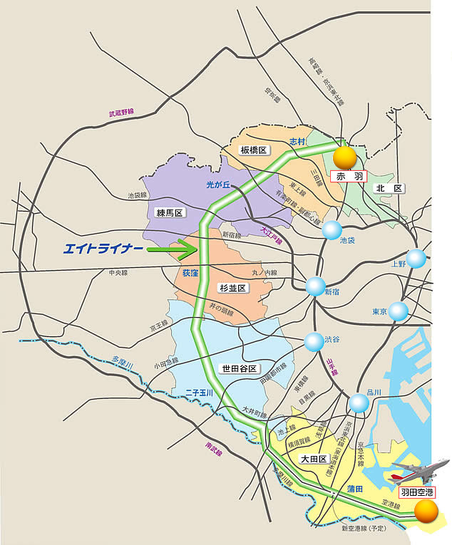 画像：エイトライナー構想の図