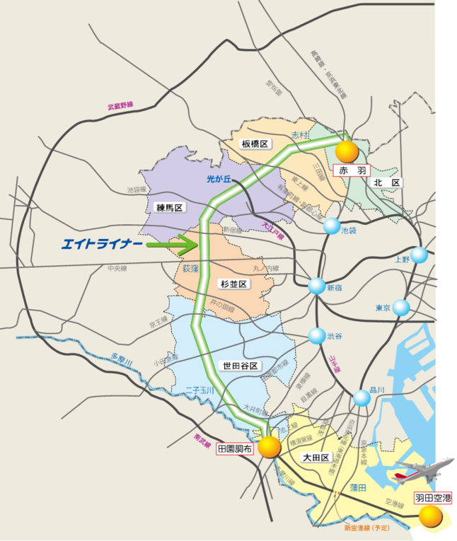 画像：エイトライナー構想の図