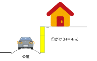 公道に面するがけ