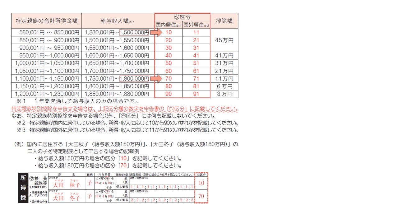 方法