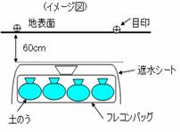 画像：土壌の除染処理方法（イメージ図）