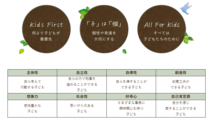 西蒲田4丁目園_保育理念・目標